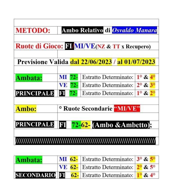 Metod Ambo Relativo Osvaldo Manara