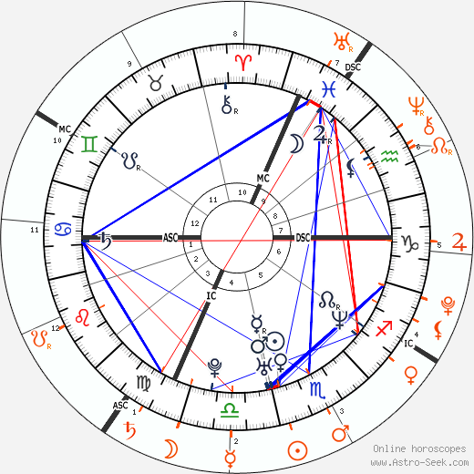 horoscope-synastry-chart1__solarni_26-10-1974_21-4