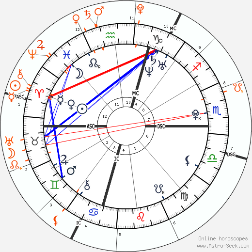 horoscope-synastry-chart1__solarni_4-4-1989_07-10_