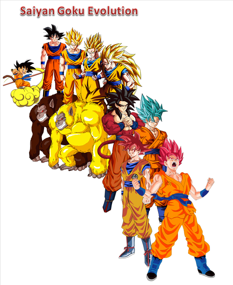 tronchi tutte le forme Super Saiyan