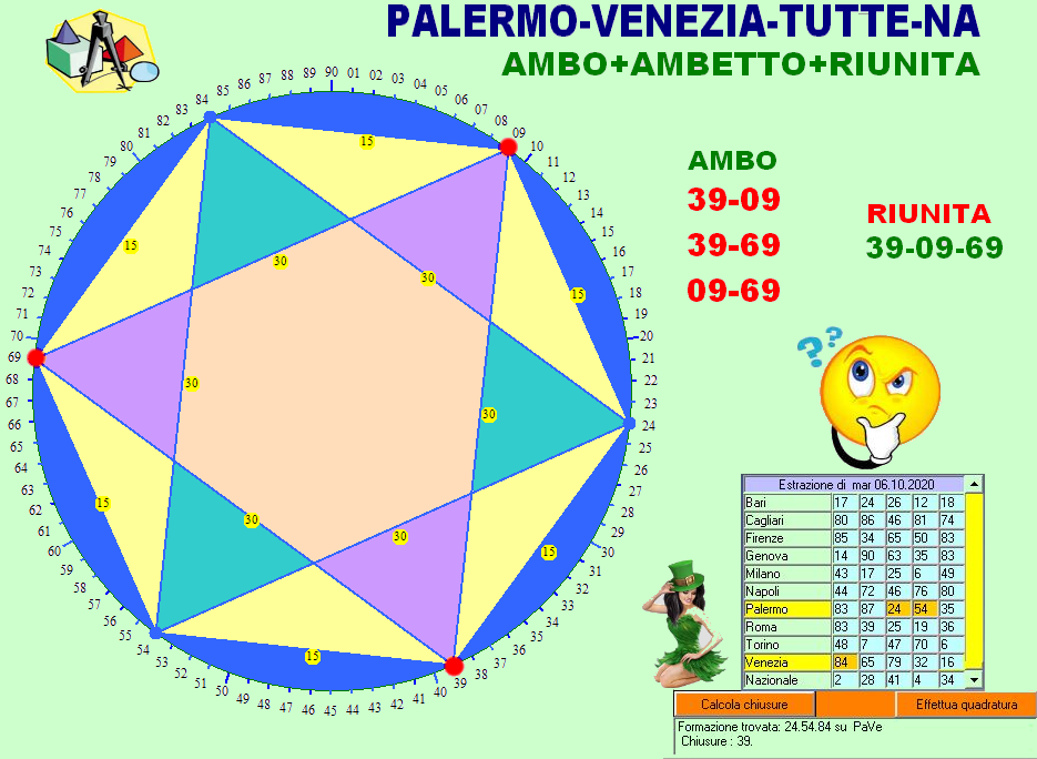 Ciclometria lotto 10 e lotto estrazione frequente