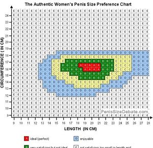 The-Authentic-Womens-Penis-Size-Preference-Chart_f