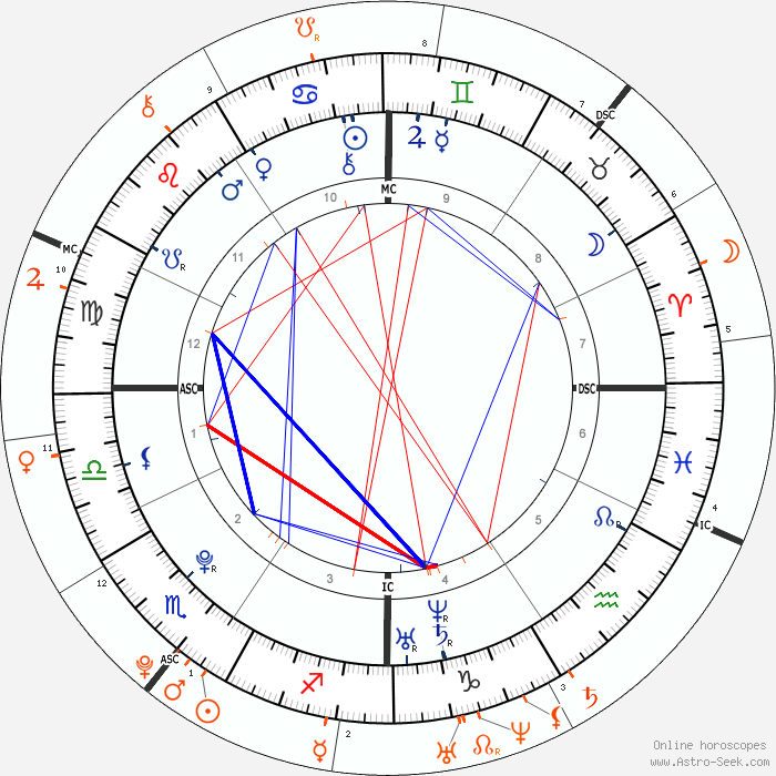 horoscope-synastry-chart2-700__28-6-1989_12-30_p_1