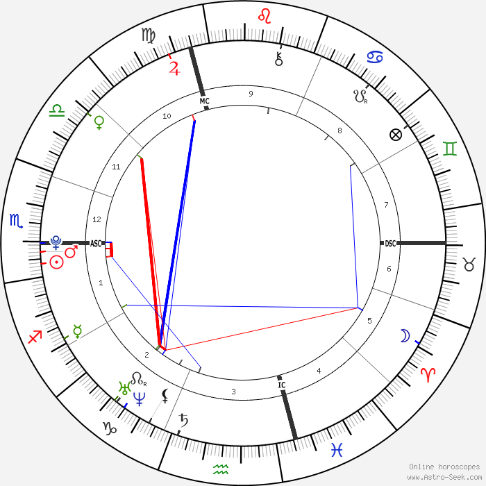 horoscope-chart1-700__radix_19-11-1991_07-00