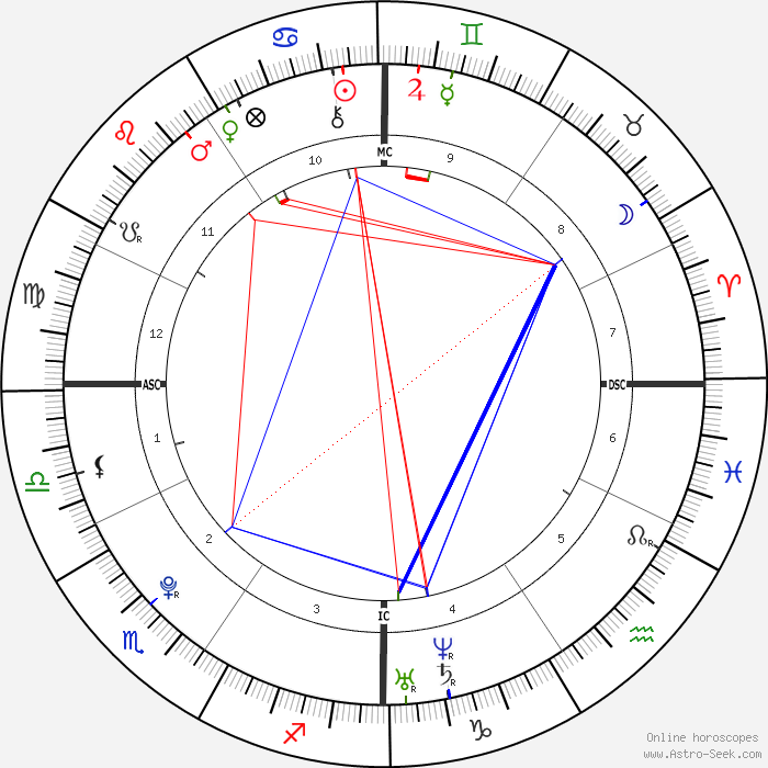 horoscope-chart1-700__radix_28-6-1989_12-30