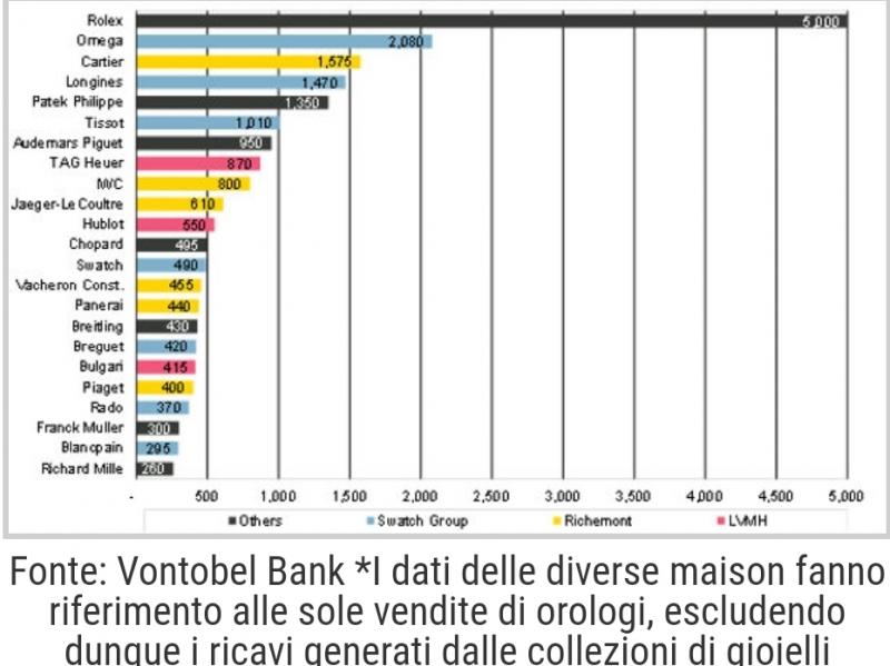 Longines: una nobile decaduta? - pagina 52