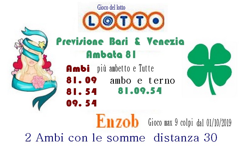 Come Si Dice Peperoni In Inglese
