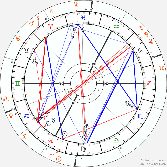 horoscope-synastry-chart1-700__solarni_18-8-1966_0