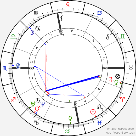 horoscope-chart1__radix_4-3-1988_23-20 (1)