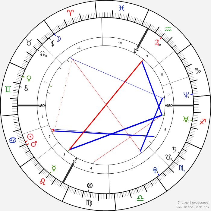horoscope-chart1-700__radix_11-7-1985_03-45