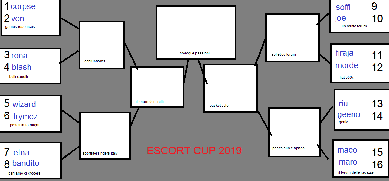 escort cup 2019