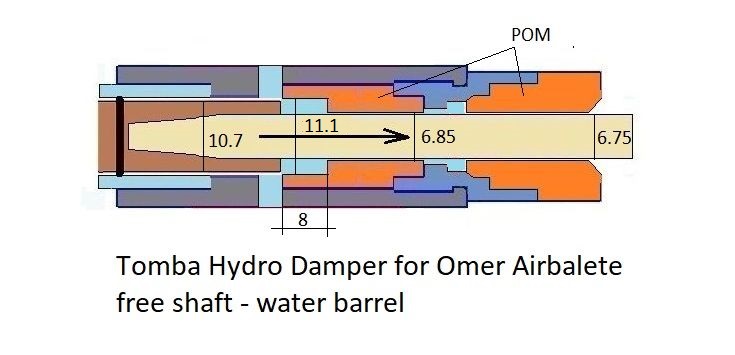 Hydro damper