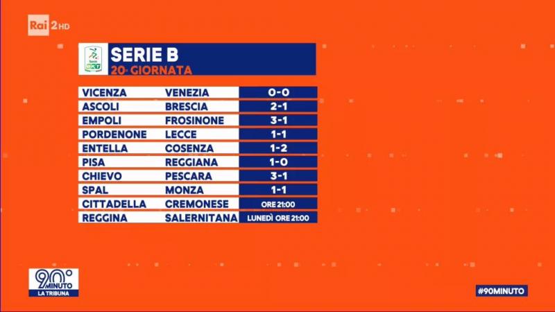 Serie B 2020/21 - page 4