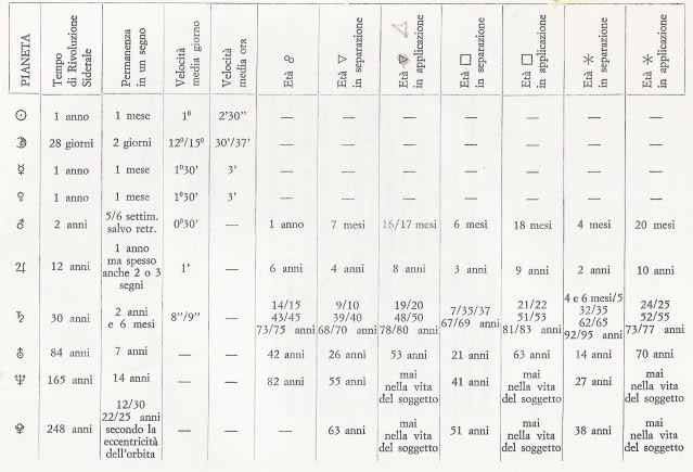 SCARICA PROGRAMMA CALCOLA ASCENDENTE