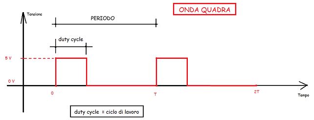 OndaQuadra